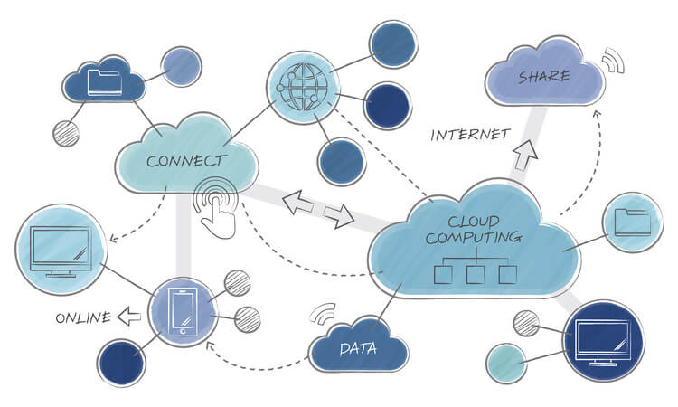 Cloud Concepts, Architecture, and Design