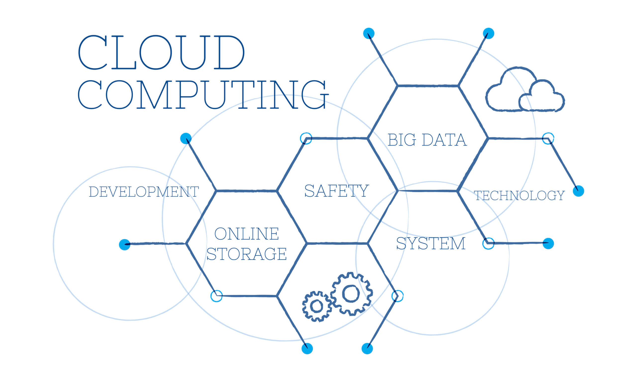 Cloud Concepts,Architecture, and Design