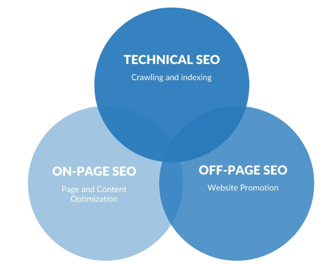 Introduction to SEO