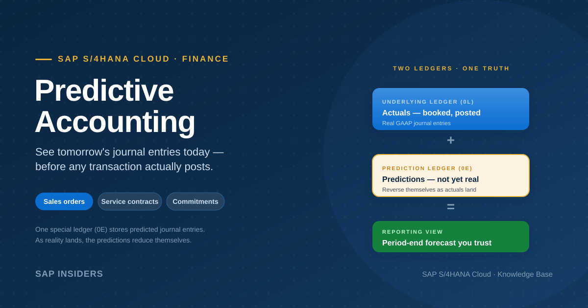 Predictive Accounting in SAP S/4HANA Cloud — A Worked Week · SAP Insiders