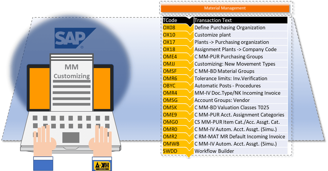 Purchase Account Management
