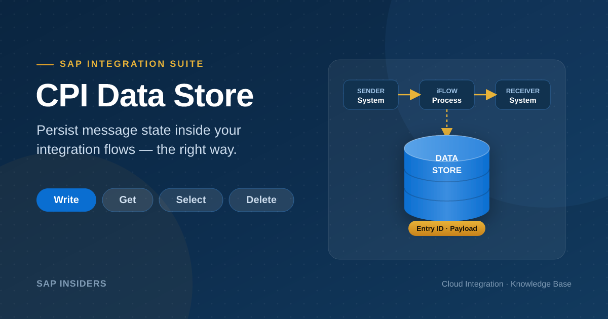 SAP CPI Data Store: Complete Guide with Operations, Patterns & Best ...