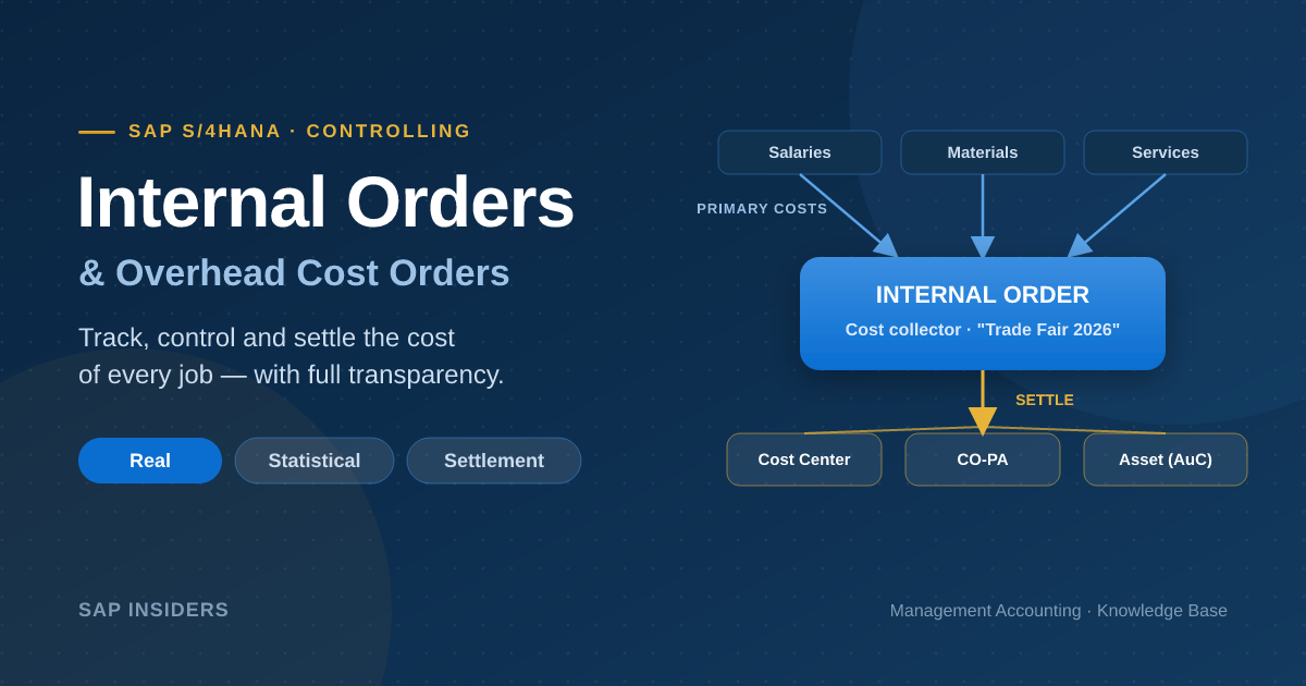 SAP Internal Orders & Overhead Cost Orders: Complete Guide with Real ...