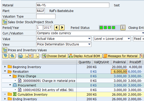 SAP CKM3 Material Price Analysis screen — actual SAP GUI screenshot showing material WA-VL at plant RALF Ralf's Bastelstube with no valuation type, sales order stock and project stock indicators, period/year 1/2017 with all-green period status indicators, Curr/Valuation Company code currency, Value field set to Actual Value with Level + Lower Level + Fixed dropdowns, View set to Price Determination Structure; Prices and Inventory Values panel below with buttons Choose Detail, Display Actual BOM, Messages for Material; data tree showing Beginning Inventory 200 KG with 20,000.00 ValQtyUnit and 4,000.00 PrelimVal; Revaluation row 0 KG with 6,000.00 PriceDiff highlighted; Price Change sub-row 0 KG with document 3000006091 "Change in material price" 3,000.00 PrelimVal 3,000.00 PriceDiff; Procurement sub-row 0 KG with document 1000140352 "Init.entry of stBal. 561" showing 3,000.00 PrelimVal 3,000.00 PriceDiff; Cumulative Inventory 200 KG 26,000.00 PrelimVal 2,000.00 PriceDiff highlighted in yellow; Ending Inventory 200 KG same values