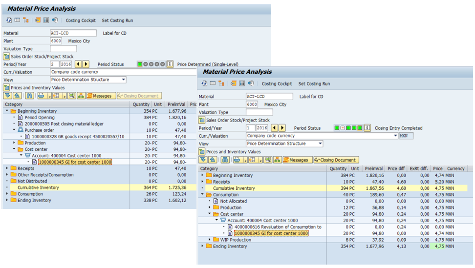 SAP CKM3 Material Price Analysis showing single-level vs multi-level price determination side-by-side — actual SAP GUI screenshot with two windows; left window shows material ACT-LCD plant 6000 Mexico City Single-Level view with valuation Company code currency and Price Determination Structure view; tree shows Beginning Inventory 354 PC 1,677.96 PrelimVal; Period Opening sub-row 0 PC 0.00 PrelimVal; Post closing material ledger document 0000020571; Purchase order 10 PC 49.40 PrelimVal 4.40 PriceDiff; Production 20 PC 94.80 PrelimVal 0.20 PriceDiff; Cost center 20 PC 94.80 PrelimVal 0.20 PriceDiff with sub-row Account 4000004 Cost center 1000 0.00 PrelimVal 0.20 PriceDiff; Receipts row aggregated 4 PC PriceDiff; Other Receipts/Consumption; Not Distributed 0 PC 0.00 PrelimVal; Cumulative Inventory 354 PC 1,725.36 PrelimVal 4.74 PriceDiff highlighted yellow; Consumption 0 PC; Ending Inventory 354 PC 1,602.12 PrelimVal; right window shows the same material in Multi-Level view also displayed with Company code currency and Price Determination Structure; tree expanded shows Beginning Inventory 354 PC 1,820.16 PrelimVal; Cumulative Inventory 354 PC 1,867.56 PrelimVal 4,74 PriceDiff edited; Receipts 40 PC 189.60 PrelimVal 4.74 PriceDiff with sub-rows Not Allocated, Cost center 30 PC 94.80 PrelimVal 0.20 PriceDiff with sub-row Account 4000004 Cost center 1000 and Production 20 PC 94.80 PrelimVal showing rollup with Revaluation of Consumption multi-level rows visible
