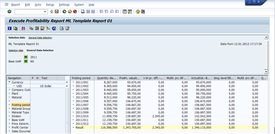 SAP Execute Profitability Report ML Template Report 01 — actual SAP GUI screenshot showing the running output of the ML drill-down report; selection data shows ML Template Report 01 Data from 12.01.2012 17:17:34, Selection data General Data Selection with Year 2011 and Base UoM KG; Navigation panel on left shows P N Text columns with selected dimensions including Currency US Dollar, Company Code, Plant, Material, Posting period highlighted yellow, Material Group, Material Type, Division, Price determ., Profit Center, Sales Document; right side table shows monthly results by posting period from 2011/001 through 2011/012 plus 2012/001 and 2012/002; columns Posting period, Quantity-Inv., Prelim. valuat., 1-lvl pr. d. (Single-level price difference), Multi. pr. dif. (Multi-level price difference), ActualVal. (Actual Value), Sing-leve ER (Single-level Exchange Rate diff), Multi. pr. d. (Multi-level price diff again); sample data row 2011/001 shows 8,367,000.00 Quantity 93,670.00 Prelim Val 0.00 1-level price diff 0.00 multi-level 93,670.00 Actual; row 2011/004 highlighted yellow shows 8,786,000.00 quantity 98,330.00 Prelim 2,340.00 1-lvl 0.00 multi 98,330.00 Actual; row 2011/005 8,465,000.00 95,750.00 Prelim 0.00 0.00 95,750.00 Actual; final Result row at bottom shows 116,586,500 quantity 1,343,765.00 Prelim 2,340.00 1-lvl 0.00 multi 1,346,105.00 Actual all in US Dollar