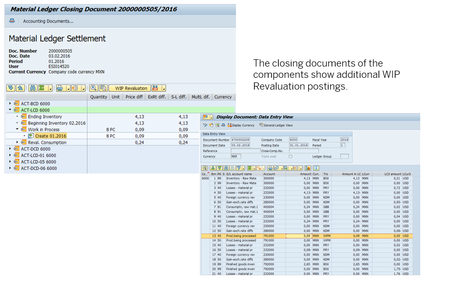 SAP Material Ledger Closing Document number 2000000505/2016 — actual SAP GUI screenshot annotated with explanation "The closing documents of the components show additional WIP Revaluation postings"; document header shows Doc.Number 2000000505 Doc.Date 03.02.2016 Period 02 User BIGDON Costing Run ESI01620 Current Currency MXN Company code currency with WIP Revaluation button; tree expands showing ACT-LCD 6000 with sub-rows Quantity, Unit, Price diff, ExR diff, S.L. diff, Multi. diff, Currency; sub-tree shows ACT-LED 6000 with multiple sub-rows including Check 6000 with values 4.13 difference EUR; ACT-LCD 6000 root level 4.13 difference EUR with Beginning Inventory 02.2016 sub-row 4.13 EUR; Work in Process row Create 81 0 PC 0.09 0.09; sub-row showing 9 PC 0.09; Reval. Consumption row 0.00 0.00; right side shows Display Document Data Entry view for ML4HRUN documents with Document Date, Period, Posting Date, Local Reference, Created By fields and a long table of about 25 line items showing document numbers, type Mater. Ledger, Company Code 60000, fiscal year 2016, posting date 02.02.2016, ML4HRUN entries with Amount Currency, Amount in LC, Amount in LC2 columns showing values 0.00 EUR, 4.74-, 8.99, 9.07, 4.13, 9.46, 6.99, 16.99, 6.07-, 4.34, 4.07 across the rows