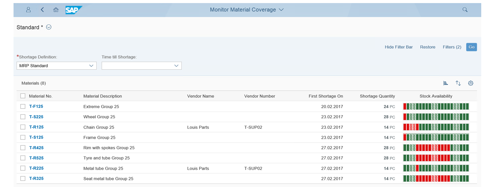 SAP Monitor Material Coverage app with eight materials filtered as having shortages — T-F125 Extreme Group 25 first shortage 20.02.2017 quantity 24 PC, T-S225 Wheel Group 25 23.02.2017 28 PC, T-R125 Chain Group 25 from vendor Louis Parts T-SUP02 23.02.2017 14 PC, T-S125 Frame Group 25 23.02.2017 14 PC, T-R425 Rim with spokes 27.02.2017 28 PC, T-R525 Tyre and tube 27.02.2017 28 PC, T-R225 Metal tube vendor Louis Parts 27.02.2017 14 PC, T-R325 Seat metal tube 27.02.2017 14 PC; Stock Availability column shows red and green coverage bars.